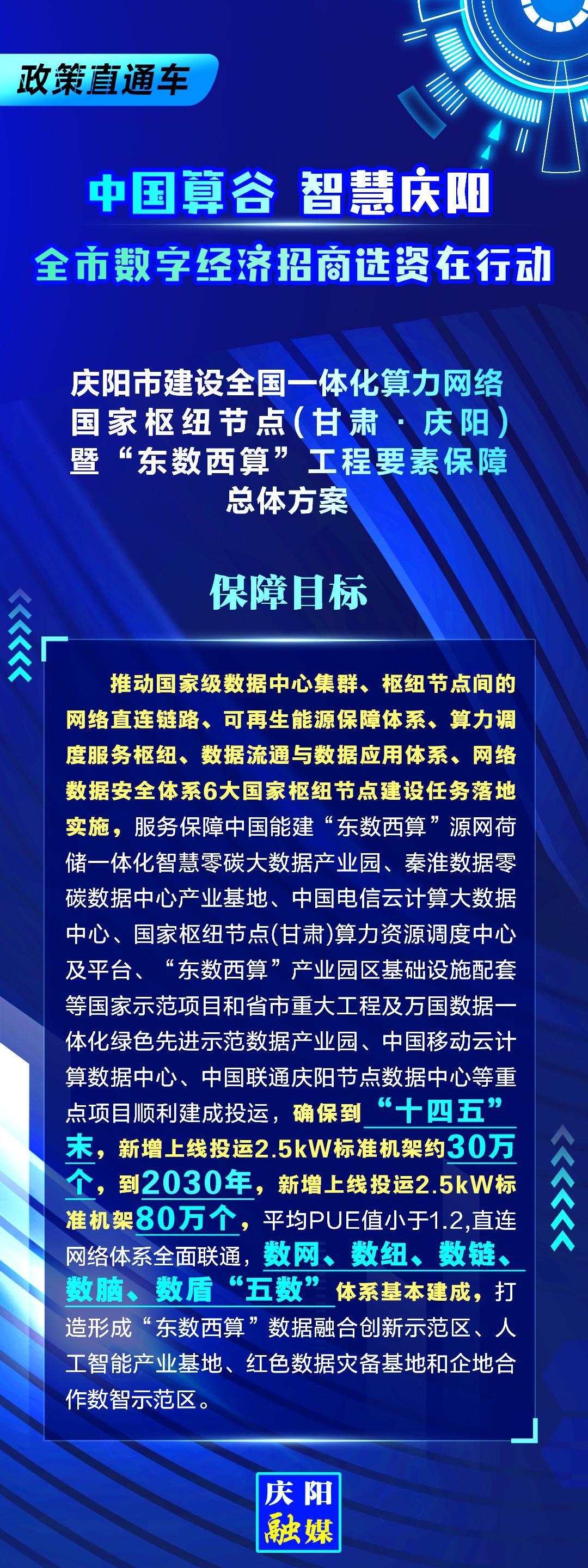 慶陽市建設(shè)全國(guó)一體化算力網(wǎng)絡(luò)國(guó)家樞紐節(jié)點(diǎn)(甘肅 ·慶陽)暨“東數(shù)西算“工程要素保障總體方案︱保障目標(biāo)