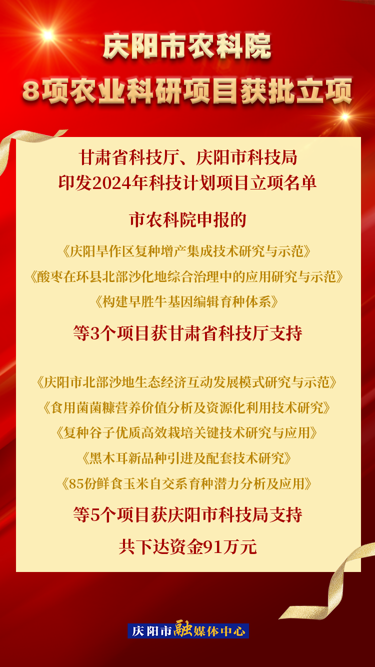【微海報】喜報！慶陽市農(nóng)科院8個農(nóng)業(yè)科研項目可研獲批