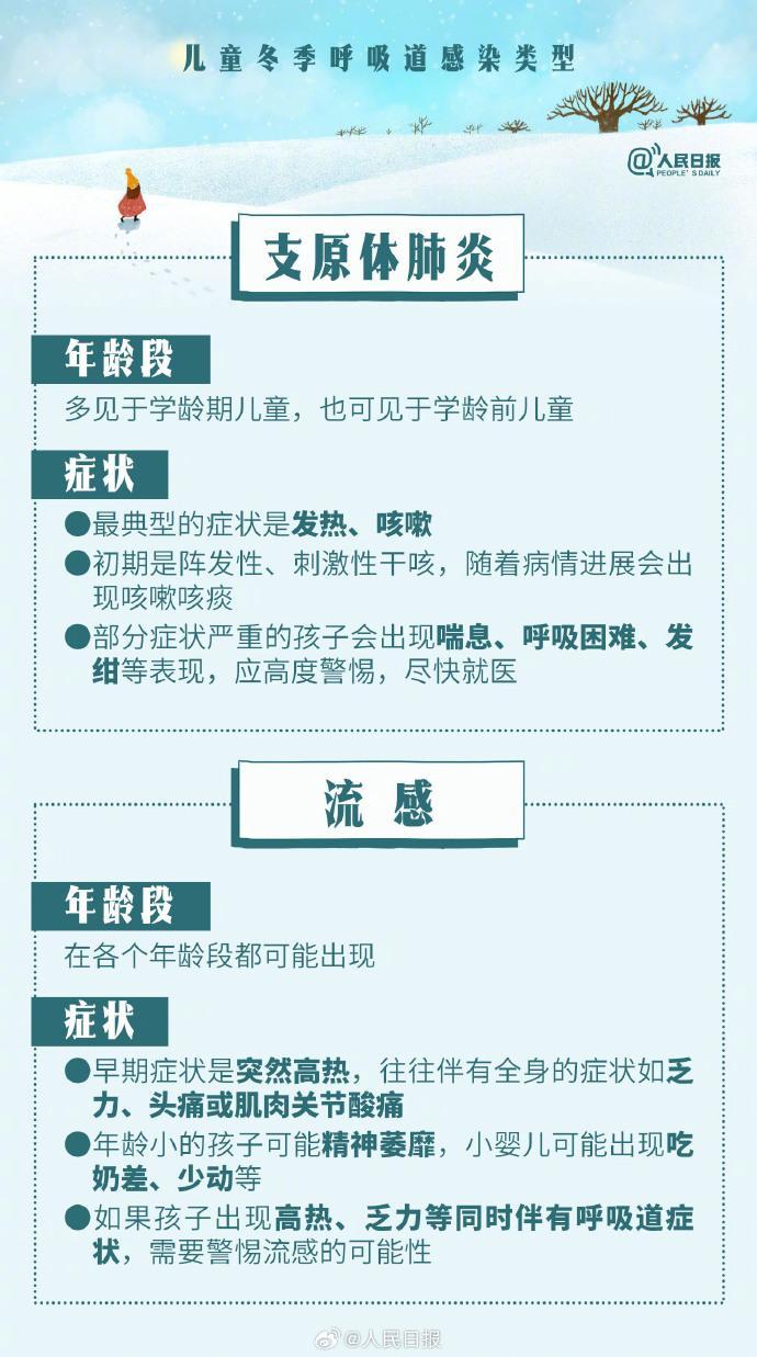 如何應(yīng)對(duì)兒童冬季呼吸道感染，9圖為你答疑解惑