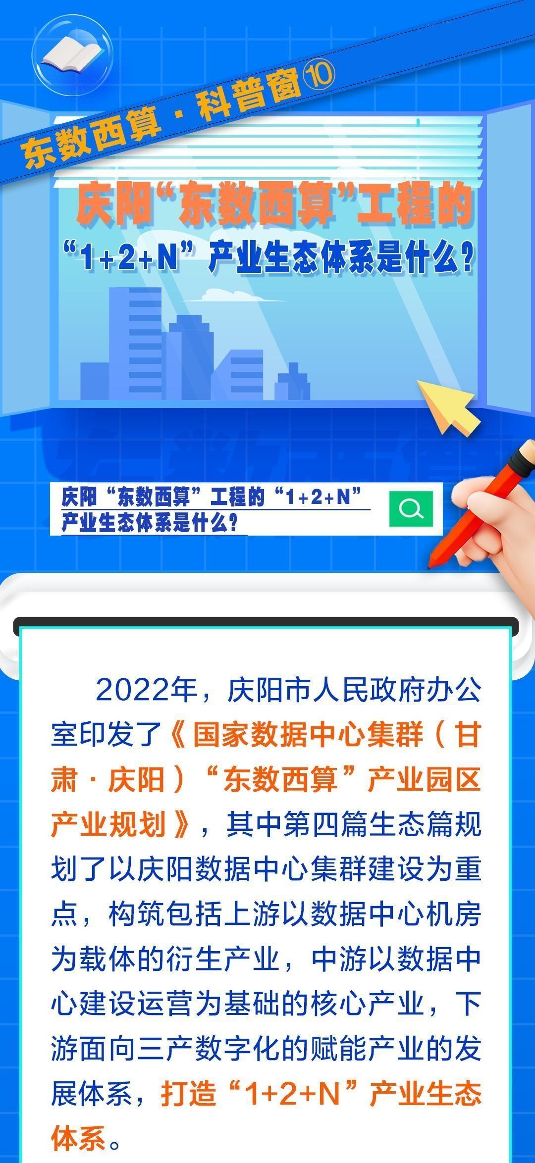 東數(shù)西算·科普窗?⑩｜慶陽“東數(shù)西算”工程的“1+2+N”產(chǎn)業(yè)生態(tài)體系是什么？